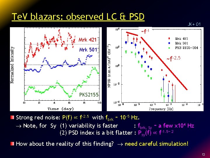 Te. V blazars: observed LC & PSD JK+ 01 ~f-1 Mrk 421 Mrk 501