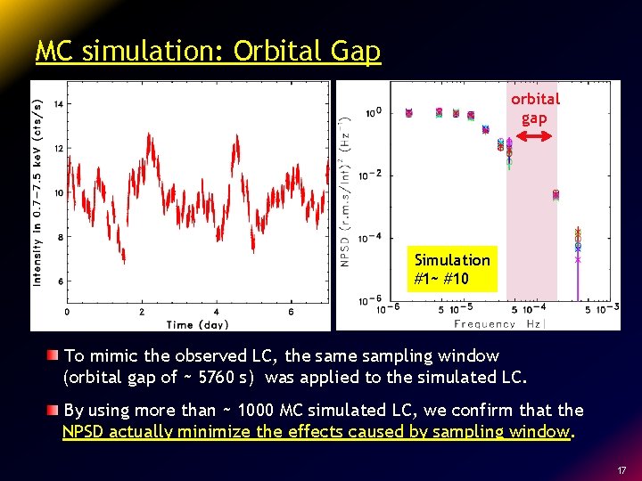 MC simulation: Orbital Gap orbital gap Simulation #1~ #10 To mimic the observed LC,