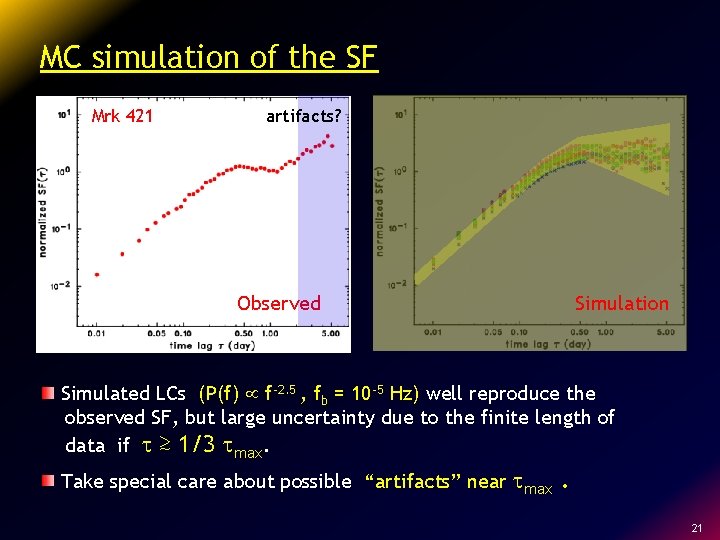 MC simulation of the SF Mrk 421 artifacts? Observed Simulation Simulated LCs (P(f) f-2.