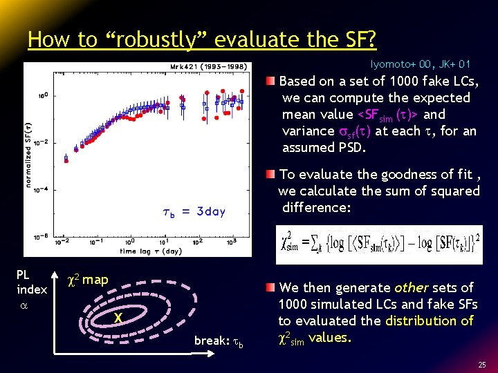 How to “robustly” evaluate the SF? Iyomoto+ 00, JK+ 01 Based on a set