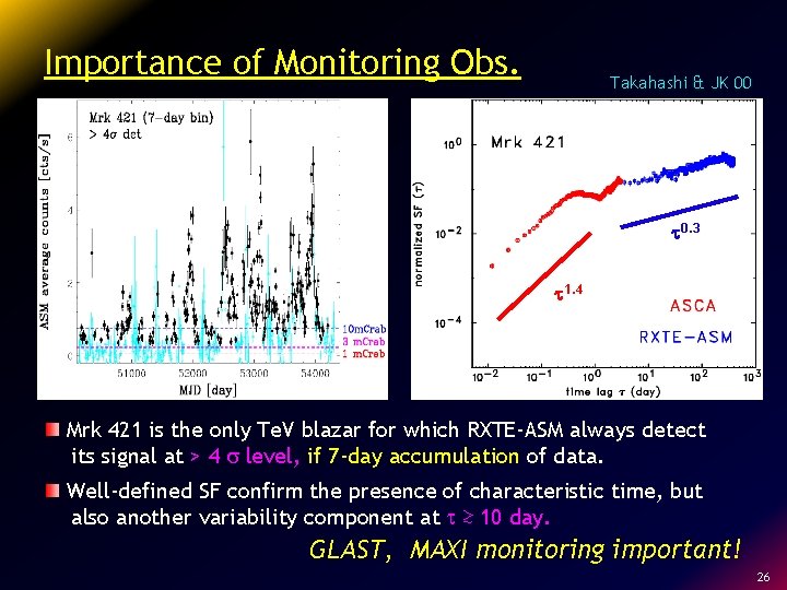 Importance of Monitoring Obs. Takahashi & JK 00 t 0. 3 t 1. 4
