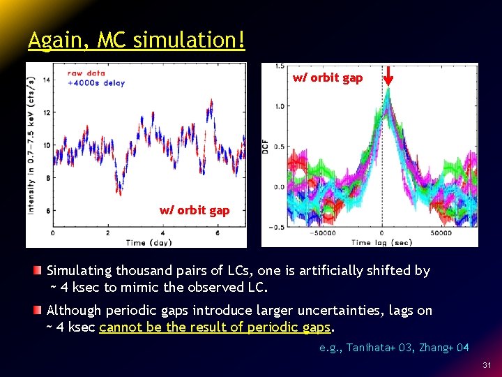 Again, MC simulation! w/o orbitgap w/ orbit w/o orbitgap Simulating thousand pairs of LCs,