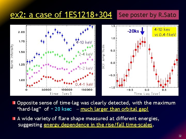 ex 2: a case of 1 ES 1218+304 See poster by R. Sato -20