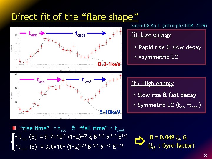 Direct fit of the “flare shape” Sato+ 08 Ap. JL (astro-ph/0804. 2529) tacc tcool