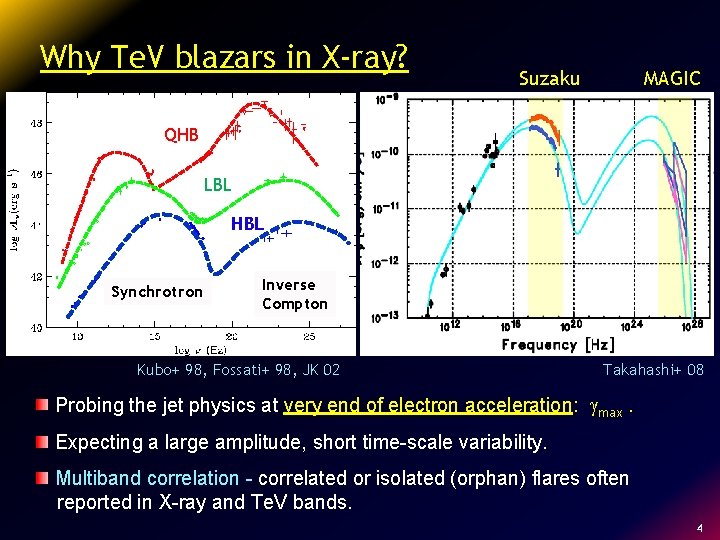 Why Te. V blazars in X-ray? Suzaku MAGIC QHB LBL HBL Synchrotron Inverse Compton