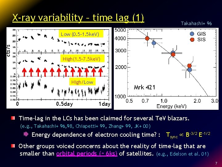 X-ray variability – time lag (1) Takahashi+ 96 cts/s Low (0. 5 -1. 5