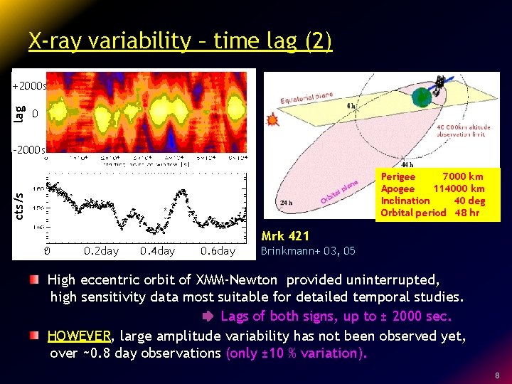 X-ray variability – time lag (2) lag +2000 s 0 -2000 s cts/s Perigee