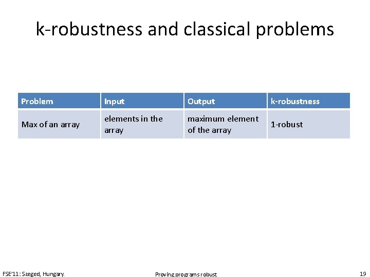 k-robustness and classical problems Problem Input Output k-robustness Max of an array elements in