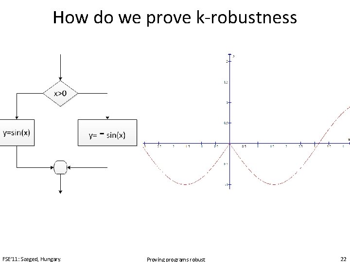 How do we prove k-robustness FSE’ 11: Szeged, Hungary. Proving programs robust 22 