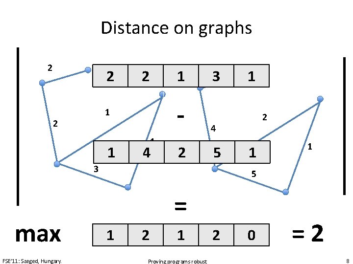 Distance on graphs 2 2 2 1 - 1 2 1 1 1 4