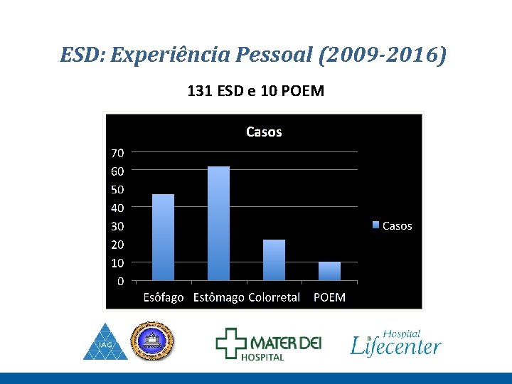 ESD: Experiência Pessoal (2009 -2016) 131 ESD e 10 POEM 