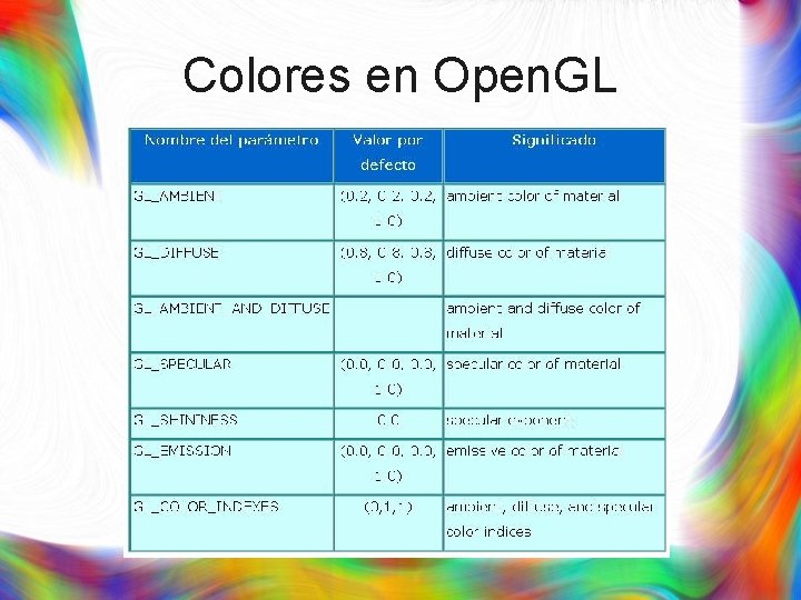 Colores en Open. GL 