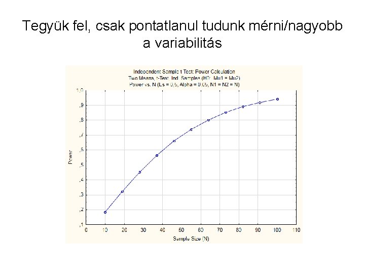 Tegyük fel, csak pontatlanul tudunk mérni/nagyobb a variabilitás 