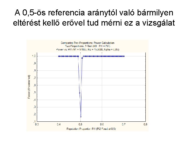 A 0, 5 -ös referencia aránytól való bármilyen eltérést kellő erővel tud mérni ez