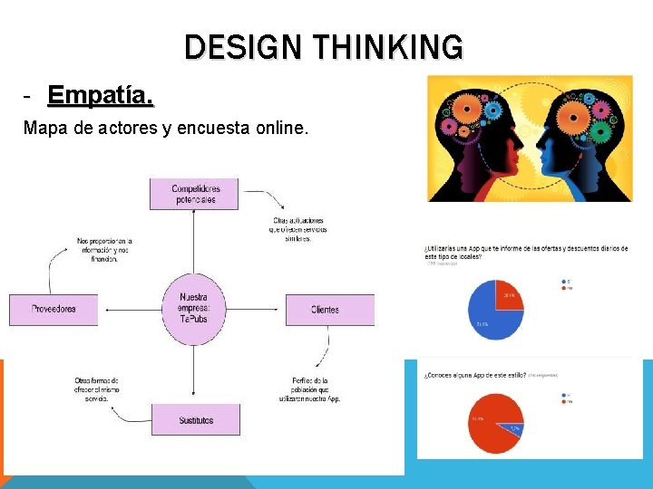 DESIGN THINKING - Empatía. Mapa de actores y encuesta online. 