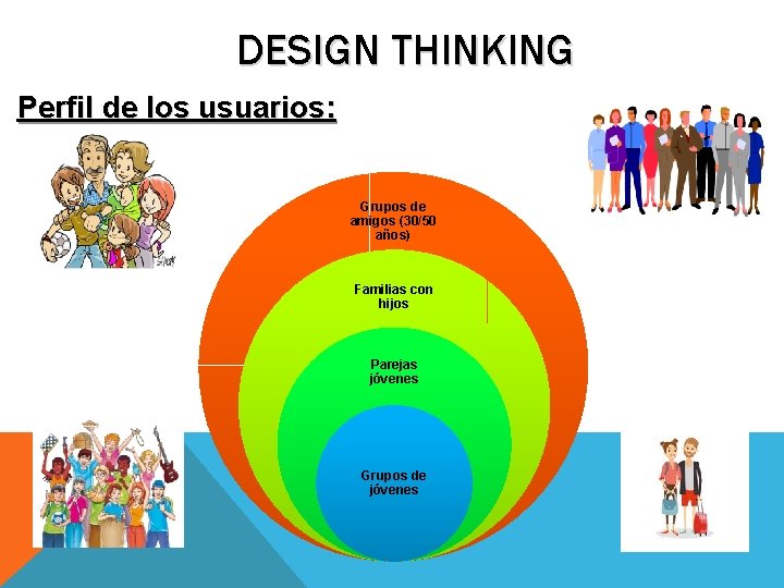 DESIGN THINKING Perfil de los usuarios: Grupos de amigos (30/50 años) Familias con hijos