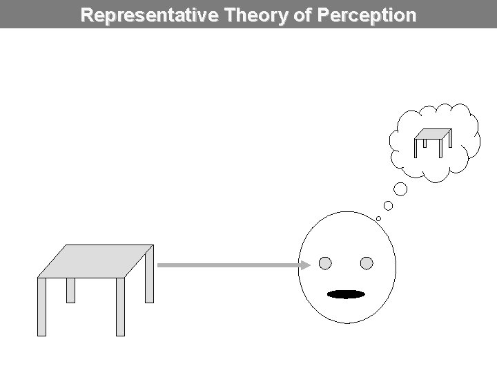 Representative Theory of Perception 
