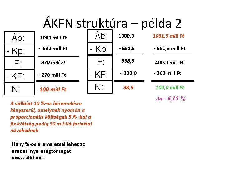 ÁKFN struktúra – példa 2 Áb: - Kp: F: - KF: N: 1000 mill