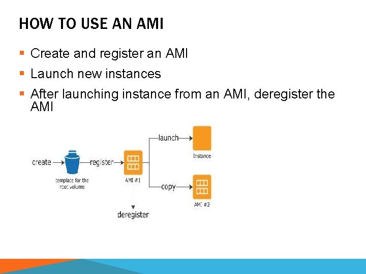 HOW TO USE AN AMI § Create and register an AMI § Launch new