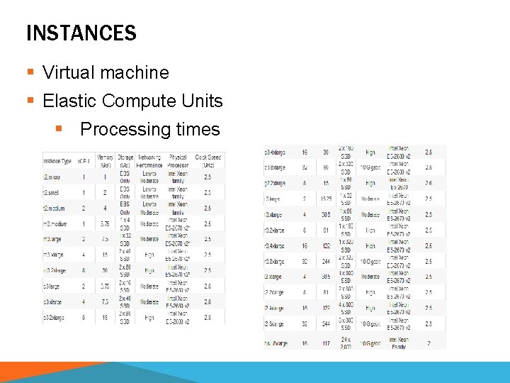 INSTANCES § Virtual machine § Elastic Compute Units § Processing times 