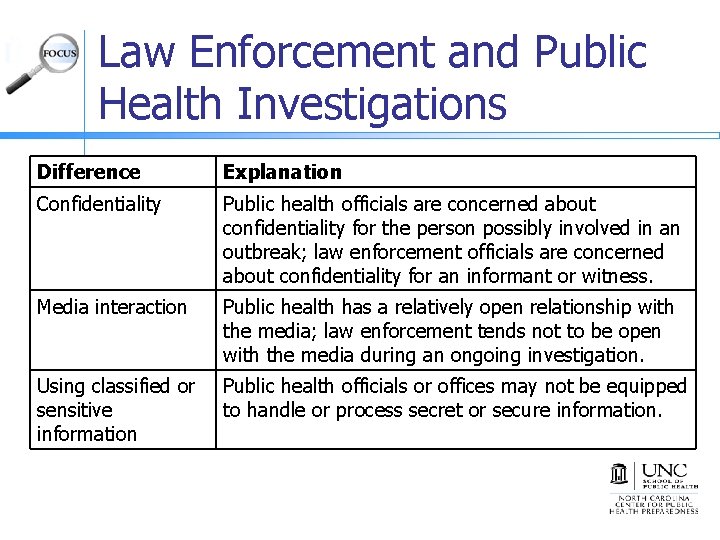 Law Enforcement and Public Health Investigations Difference Explanation Confidentiality Public health officials are concerned