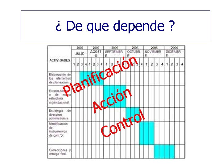 ¿ De que depende ? n ó i ac a l P c i