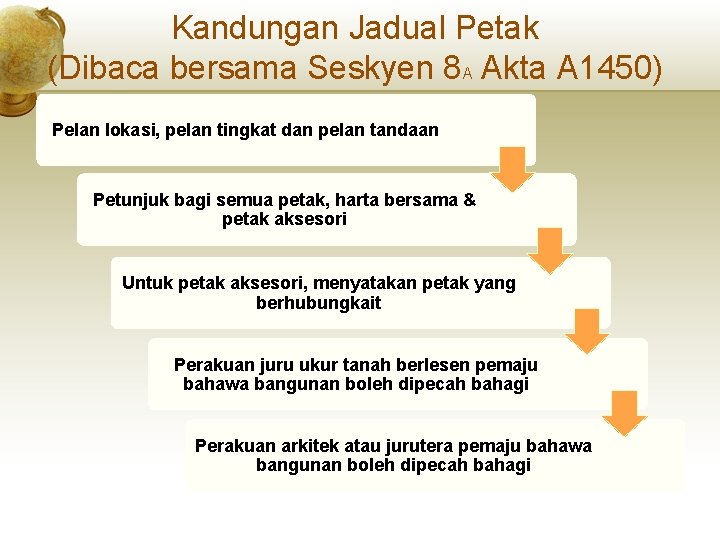 Kandungan Jadual Petak (Dibaca bersama Seskyen 8 A Akta A 1450) Pelan lokasi, pelan