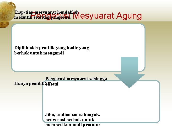 Tiap-tiap mesyuarat hendaklah melantik seorang pengerusi Pengerusi Mesyuarat Agung Dipilih oleh pemilik yang hadir