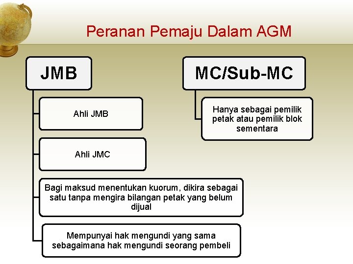 Peranan Pemaju Dalam AGM JMB Ahli JMB MC/Sub-MC Hanya sebagai pemilik petak atau pemilik