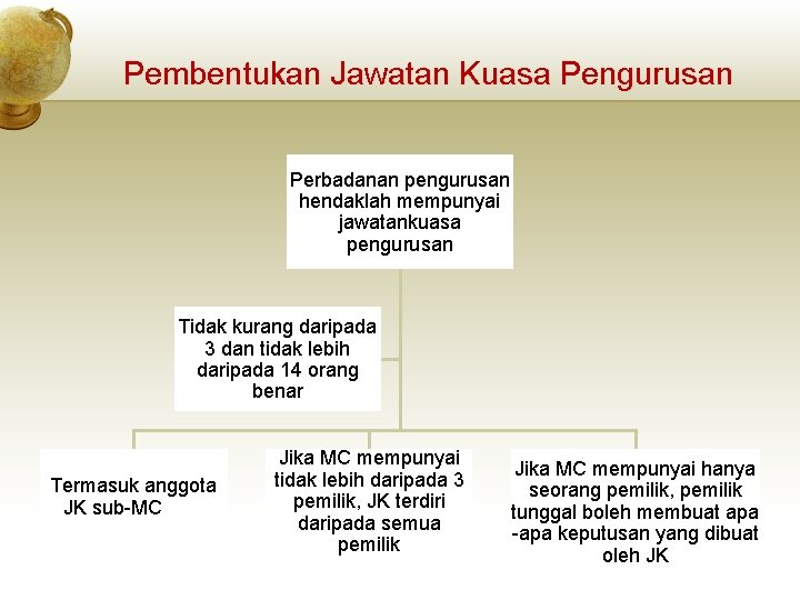 Pembentukan Jawatan Kuasa Pengurusan Perbadanan pengurusan hendaklah mempunyai jawatankuasa pengurusan Tidak kurang daripada 3