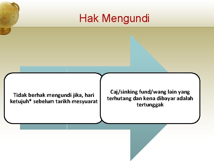 Hak Mengundi Tidak berhak mengundi jika, hari ketujuh* sebelum tarikh mesyuarat Caj/sinking fund/wang lain