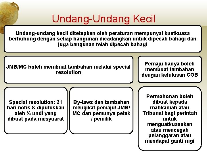 Undang-Undang Kecil Undang-undang kecil ditetapkan oleh peraturan mempunyai kuatkuasa berhubung dengan setiap bangunan dicadangkan