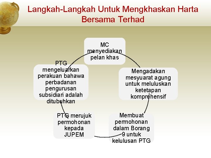 Langkah-Langkah Untuk Mengkhaskan Harta Bersama Terhad PTG mengeluarkan perakuan bahawa perbadanan pengurusan subsidiari adalah