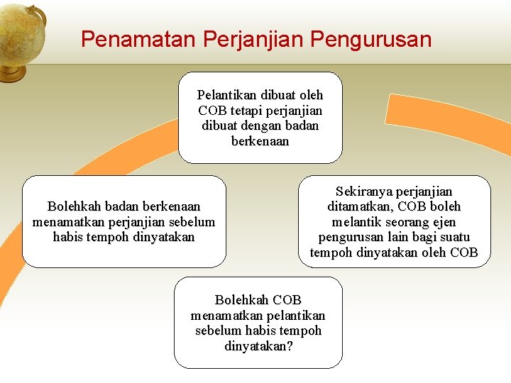 Penamatan Perjanjian Pengurusan Pelantikan dibuat oleh COB tetapi perjanjian dibuat dengan badan berkenaan Bolehkah