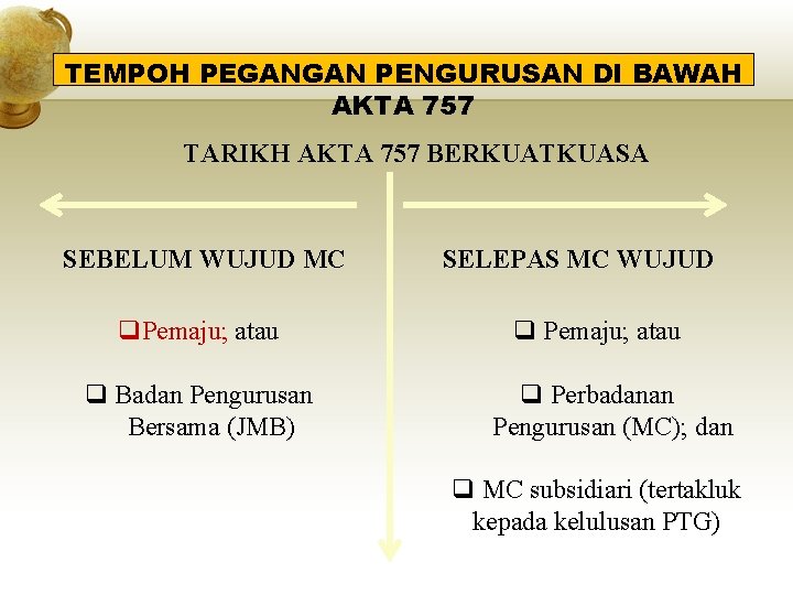 TEMPOH PEGANGAN PENGURUSAN DI BAWAH AKTA 757 TARIKH AKTA 757 BERKUATKUASA SEBELUM WUJUD MC