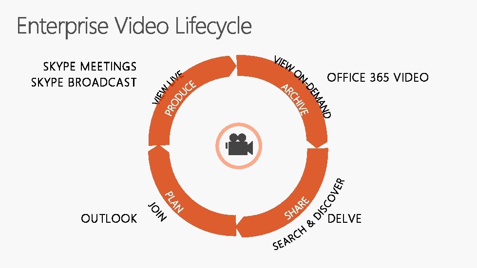 SKYPE MEETINGS SKYPE BROADCAST OUTLOOK OFFICE 365 VIDEO DELVE 