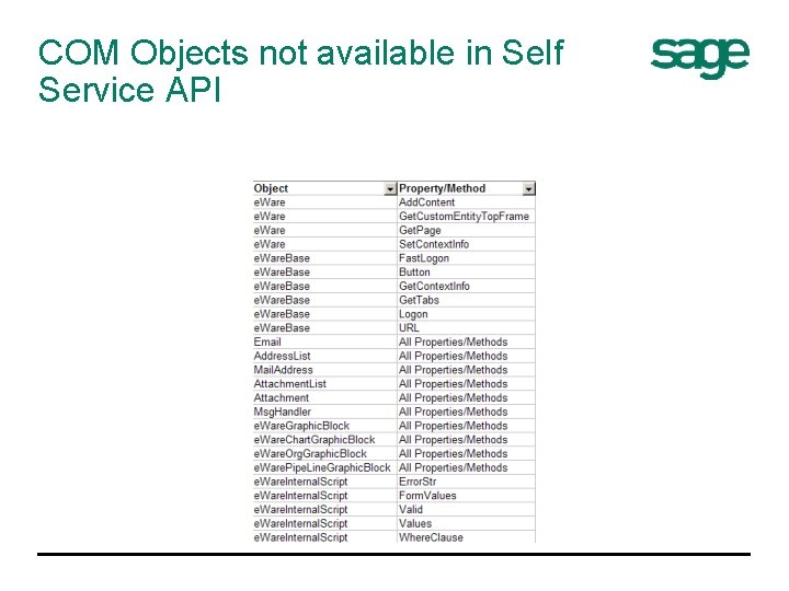 COM Objects not available in Self Service API 