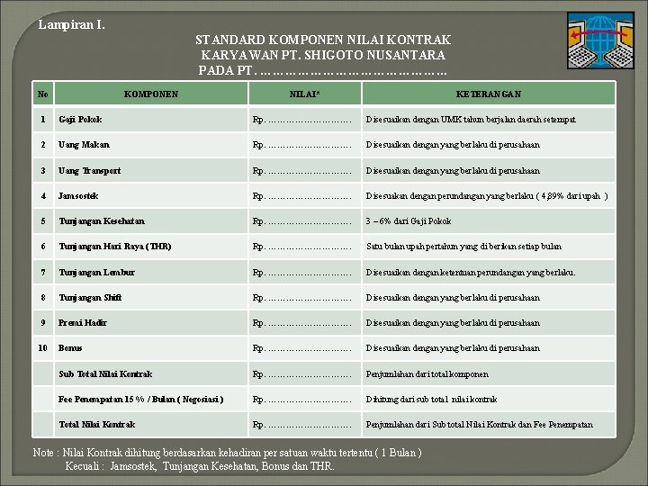 Lampiran I. STANDARD KOMPONEN NILAI KONTRAK KARYAWAN PT. SHIGOTO NUSANTARA PADA PT. …………………… No