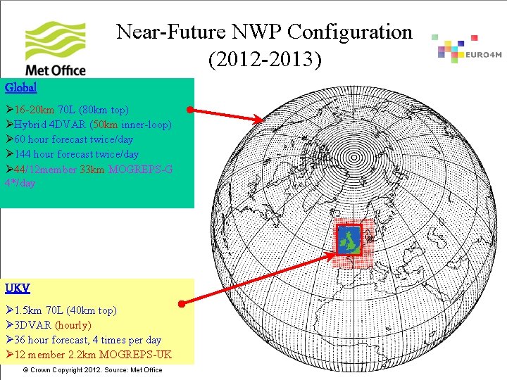 Near-Future NWP Configuration (2012 -2013) Global Ø 16 -20 km 70 L (80 km