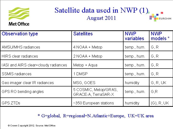 Satellite data used in NWP (1) August 2011 Observation type Satellites NWP variables NWP