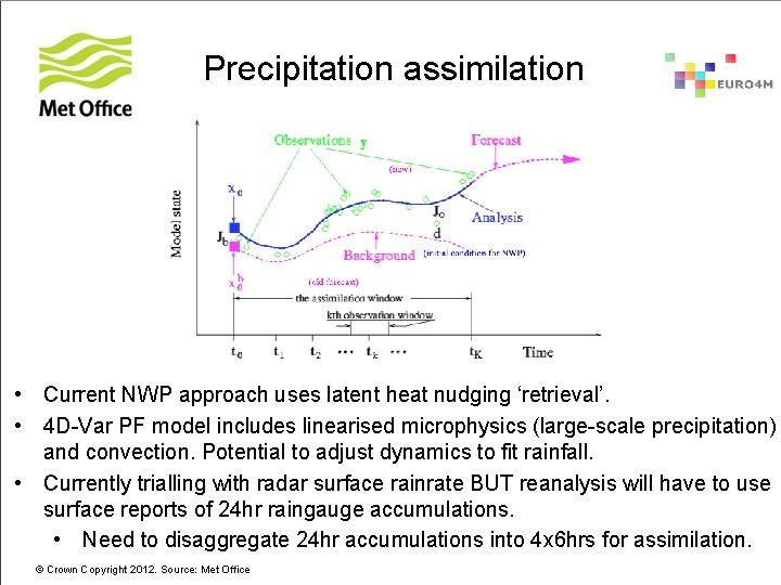 Precipitation assimilation • Current NWP approach uses latent heat nudging ‘retrieval’. • 4 D-Var