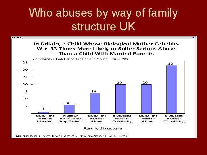 Who abuses by way of family structure UK 