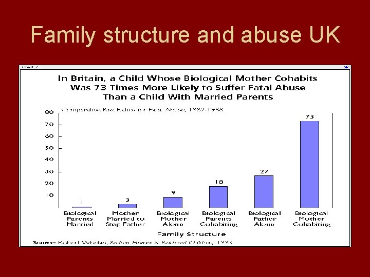 Family structure and abuse UK 