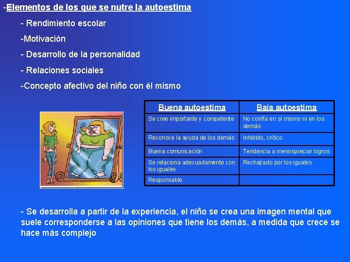 -Elementos de los que se nutre la autoestima - Rendimiento escolar -Motivación - Desarrollo