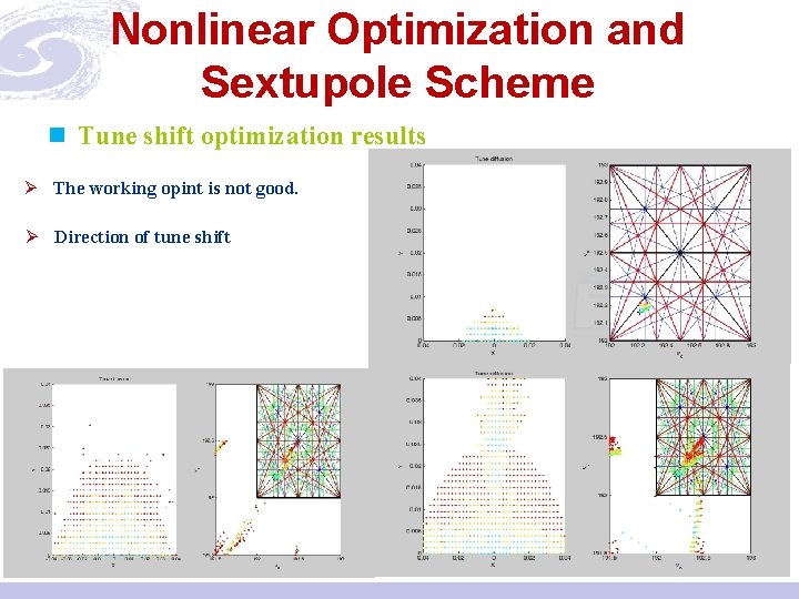 Nonlinear Optimization and Sextupole Scheme n Tune shift optimization results Ø The working opint
