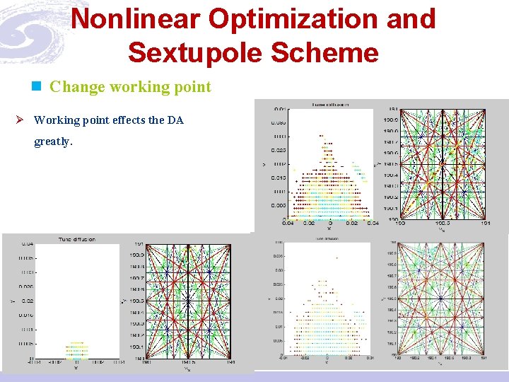 Nonlinear Optimization and Sextupole Scheme n Change working point Ø Working point effects the