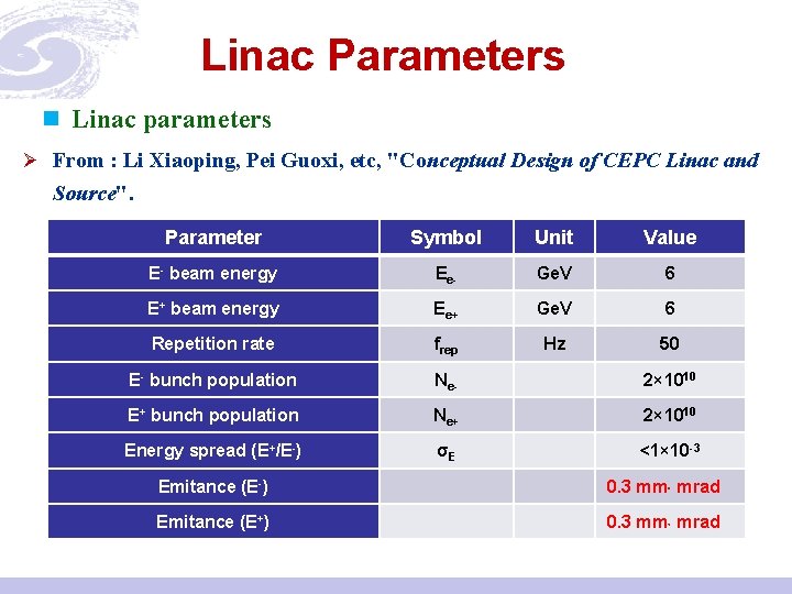 Linac Parameters n Linac parameters Ø From : Li Xiaoping, Pei Guoxi, etc, "Conceptual