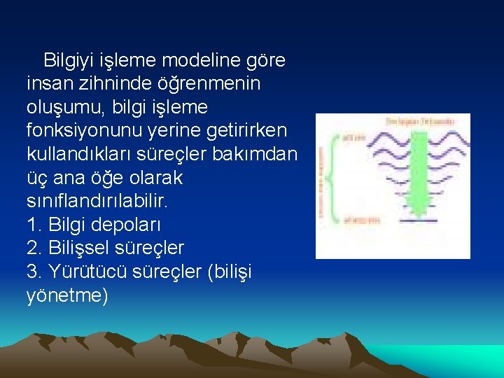 Bilgiyi işleme modeline göre insan zihninde öğrenmenin oluşumu, bilgi işleme fonksiyonunu yerine getirirken kullandıkları