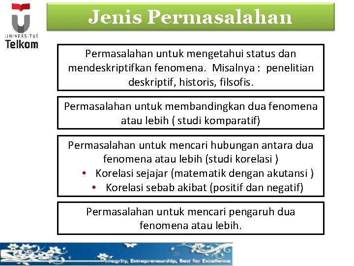 Jenis Permasalahan untuk mengetahui status dan mendeskriptifkan fenomena. Misalnya : penelitian deskriptif, historis, filsofis.