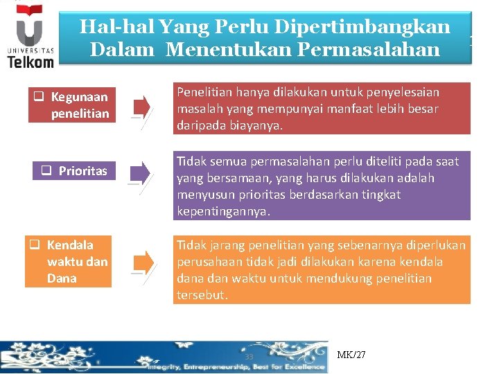 Hal-hal Yang Perlu Dipertimbangkan 1 Dalam Menentukan Permasalahan q Kegunaan penelitian q Prioritas q